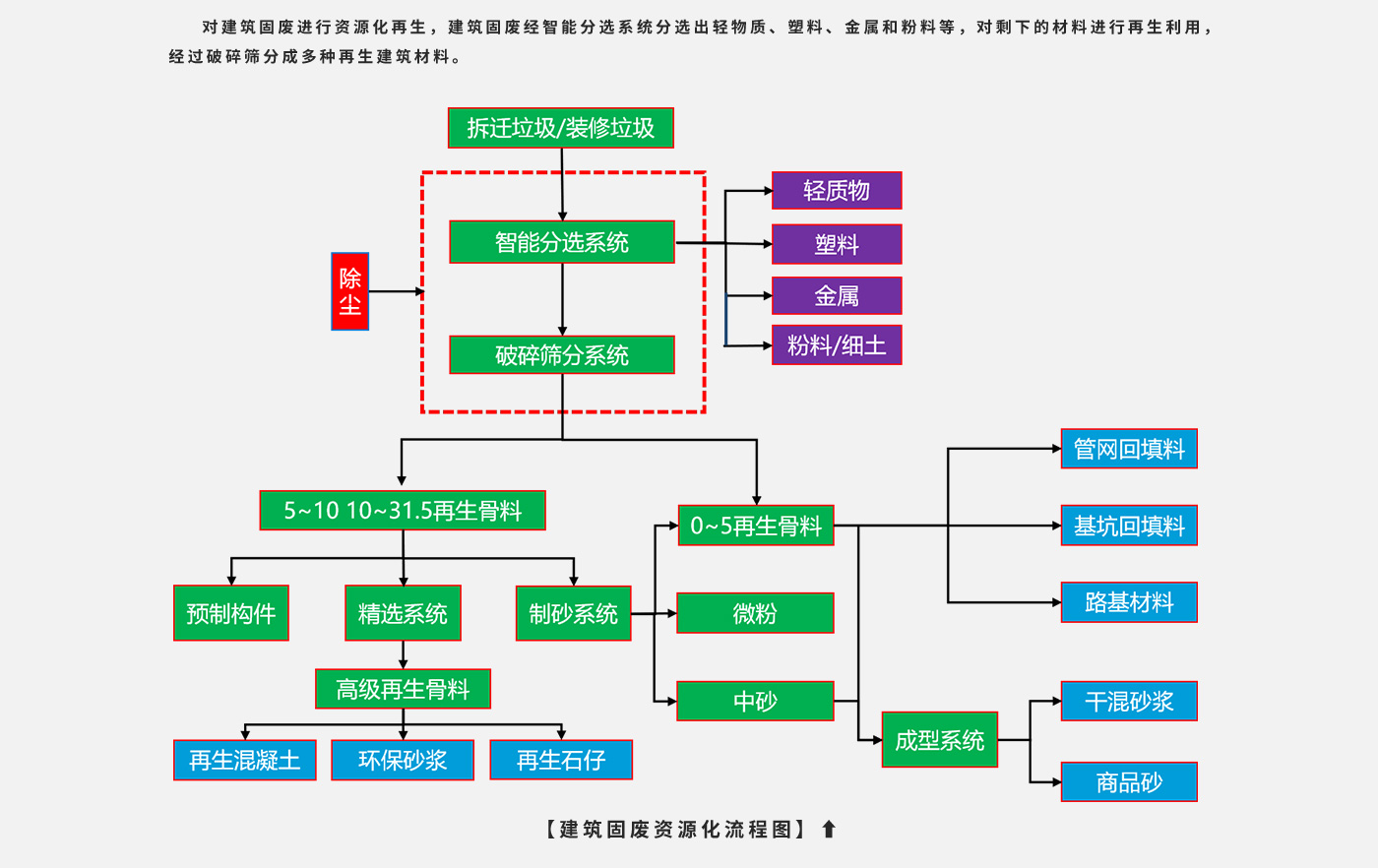 建筑固废处置1.jpg